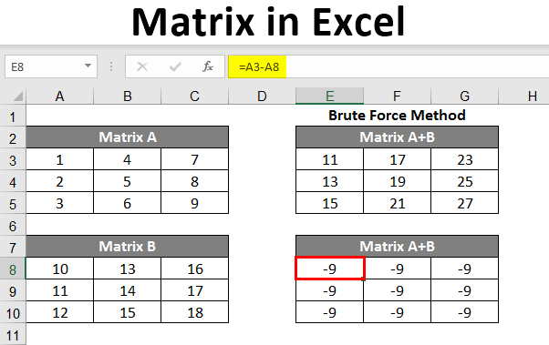 hget an answer for matrixs in excel using mac