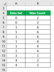 Mode Formula | Calculator (Examples with Excel Template)