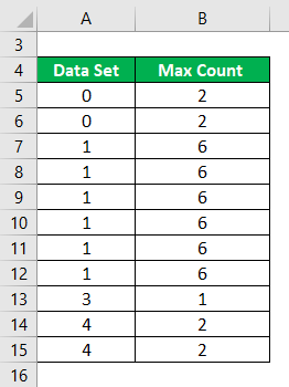 Data Set-1.1