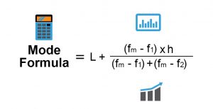 Mode Formula | Calculator (Examples with Excel Template)