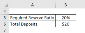 Money Multiplier Formula | Calculator (Examples with Excel Template)