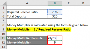 Money Multiplier Formula | Calculator (Examples With Excel Template)