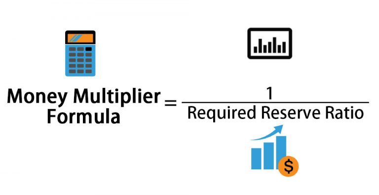 Money Multiplier Formula | Calculator (Examples with Excel Template)