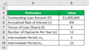 Mortgage Formula | Examples with Excel Template