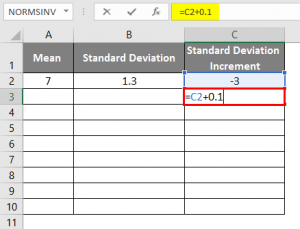 Excel NORMSINV | How to Use NORMSINV Formula in Excel?
