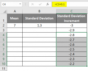 Excel NORMSINV | How to Use NORMSINV Formula in Excel?