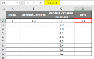 Excel NORMSINV | How to Use NORMSINV Formula in Excel?