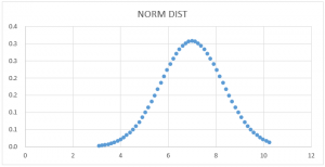 Excel NORMSINV | How to Use NORMSINV Formula in Excel?