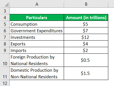 Gross National Product, GNP Definition, Formula & Example - Video & Lesson  Transcript