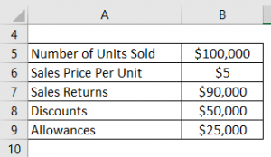 Net Sales Formula | Calculator (Examples with Excel Template)