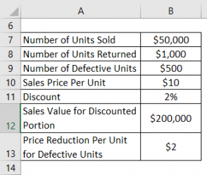 Net Sales Formula | Calculator (Examples With Excel Template)