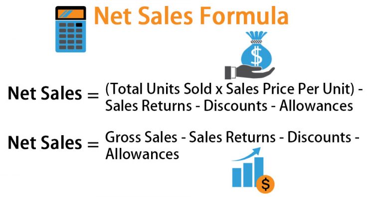 Net Sales Formula | Calculator (Examples with Excel Template)