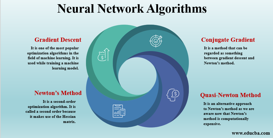 Types of neural networks in clearance deep learning