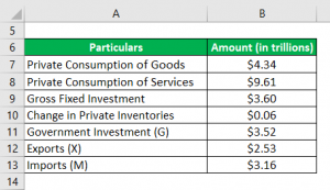 gdp nominal educba calculator