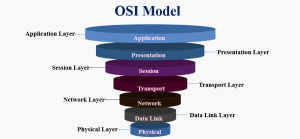 osi model что это