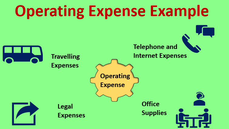 expense definition