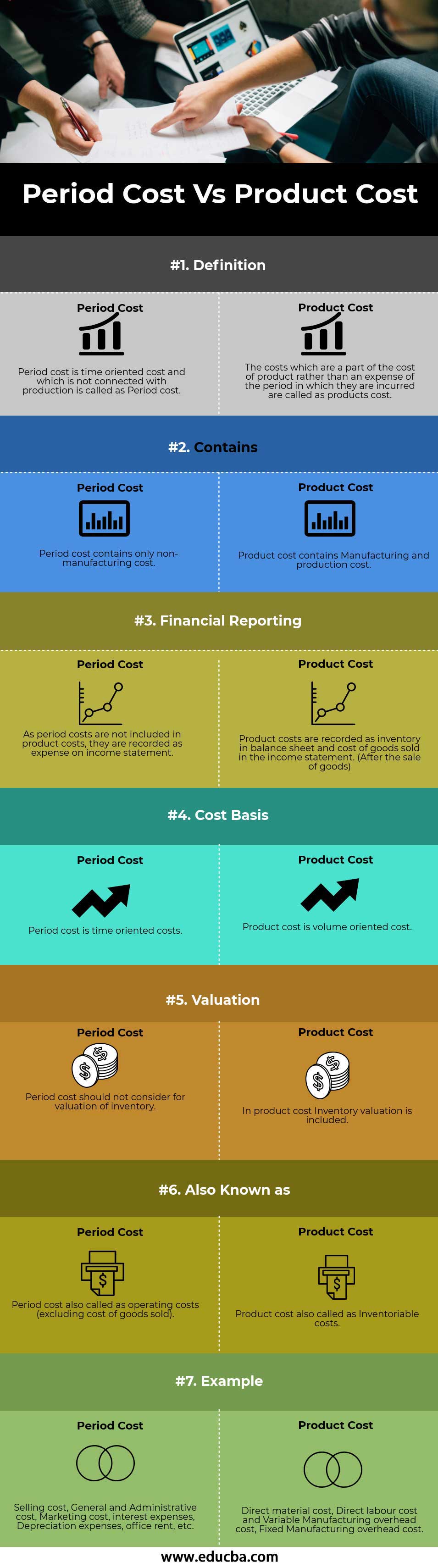 What Are Period Costs On The Income Statement