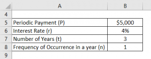 Present Value of Annuity Formula | Calculator (With Excel Template)