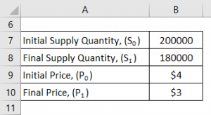 Price Elasticity of Supply Formula | Calculator (Excel Template)