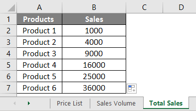Product and Price example 1.8