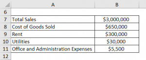 Profit Percentage Formula | Examples With Excel Template