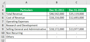 Profit Percentage Formula | Examples With Excel Template