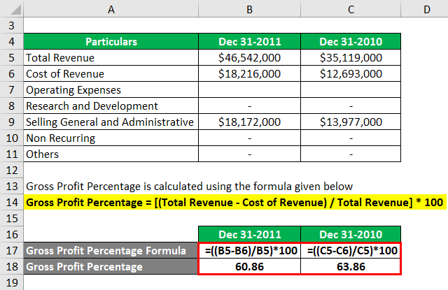 Profit Percentage Formula Examples With Excel Template