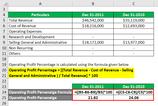 Operating Profit Example 3-3