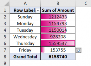 Pivot Table Examples | How to Create and Use the Pivot Table in Excel?