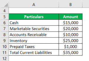 Quick Ratio or Acid Test Ratio | Top Examples with excel template