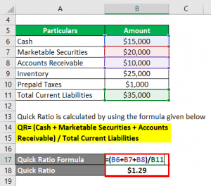 Quick Ratio or Acid Test Ratio | Top Examples with excel template