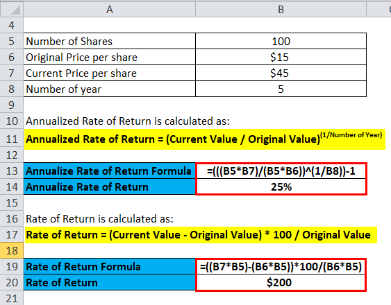 Rate Of Return Formula Calculator Excel Template 2023