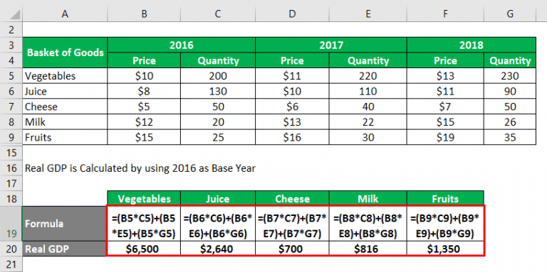 Real GDP Formula | Calculator (Examples With Excel Template)