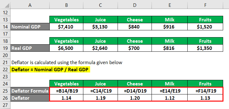 Real GDP Formula | Calculator (Examples with Excel Template)