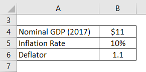 Example of GDP Formula 