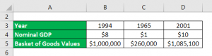 Real GDP Formula | Calculator (Examples With Excel Template)