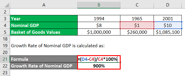 gdp growth rate formula