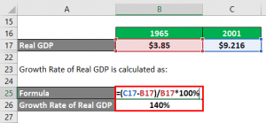 Real GDP Formula | Calculator (Examples with Excel Template)