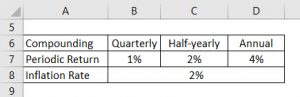 Real Interest Rate Formula | Calculator (Examples With Excel Template)