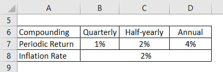 Real rate deals of interest calculator