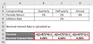 Real Interest Rate Formula | Calculator (Examples With Excel Template)