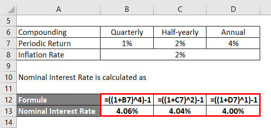 inflation rate formula