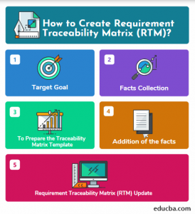 Requirement Traceability Matrix (Scope) | Complete Guide to RTM