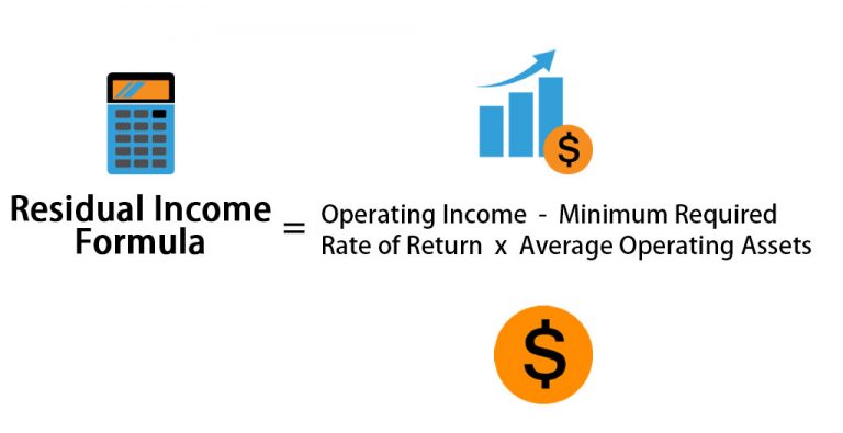 Residual Income Formula Calculator Examples With Excel Template 6203