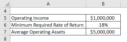 Example of Investment Center Example 1-1