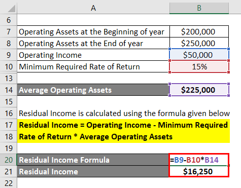 Residual Income: What It Is, Types, and How to Make It