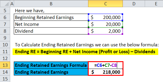 Retained Earnings Formula | Calculator (Excel Template)