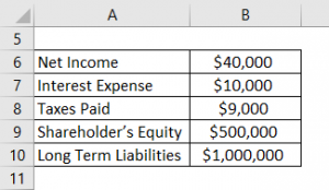 Return On Capital Employed Formula (ROCE) | Calculator (Excel Template)