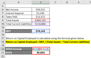 Return on Capital Employed Formula (ROCE) | Calculator (Excel Template)