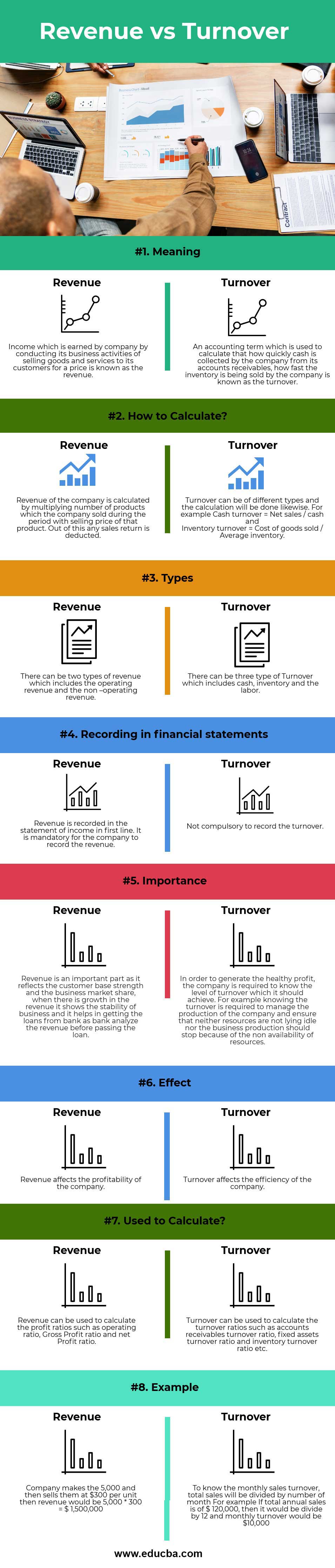 Difference Between Turnover And Operating Revenue